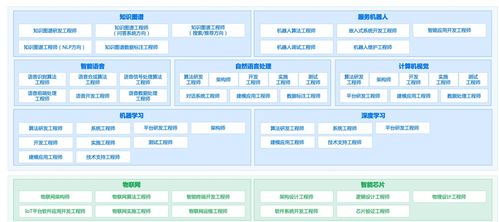 人工智能浪潮下的應(yīng)用軟件開發(fā) 趨勢演進(jìn)與新興崗位全景