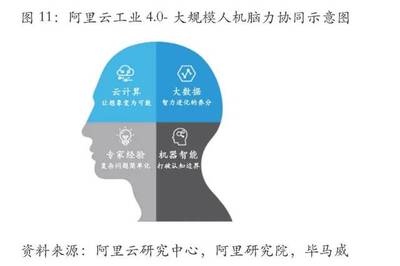 數(shù)據(jù)、算法與算力 賦能傳統(tǒng)制造業(yè)智能化轉(zhuǎn)型的三駕馬車